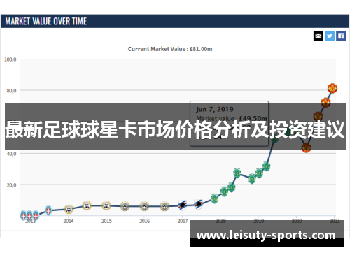 最新足球球星卡市场价格分析及投资建议
